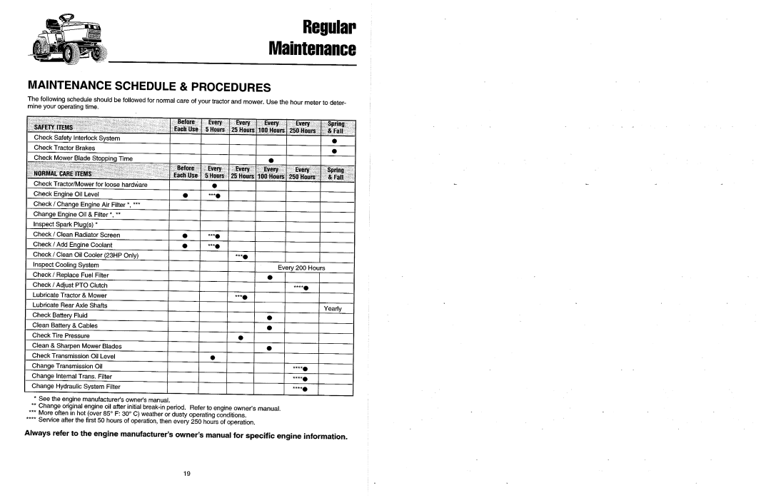 Simplicity 2700 Series manual 