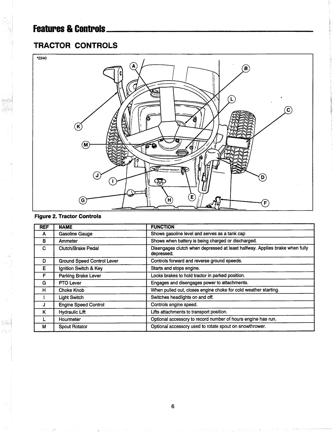 Simplicity 2800 Series, 1692849, 1691221, 1692503 manual 