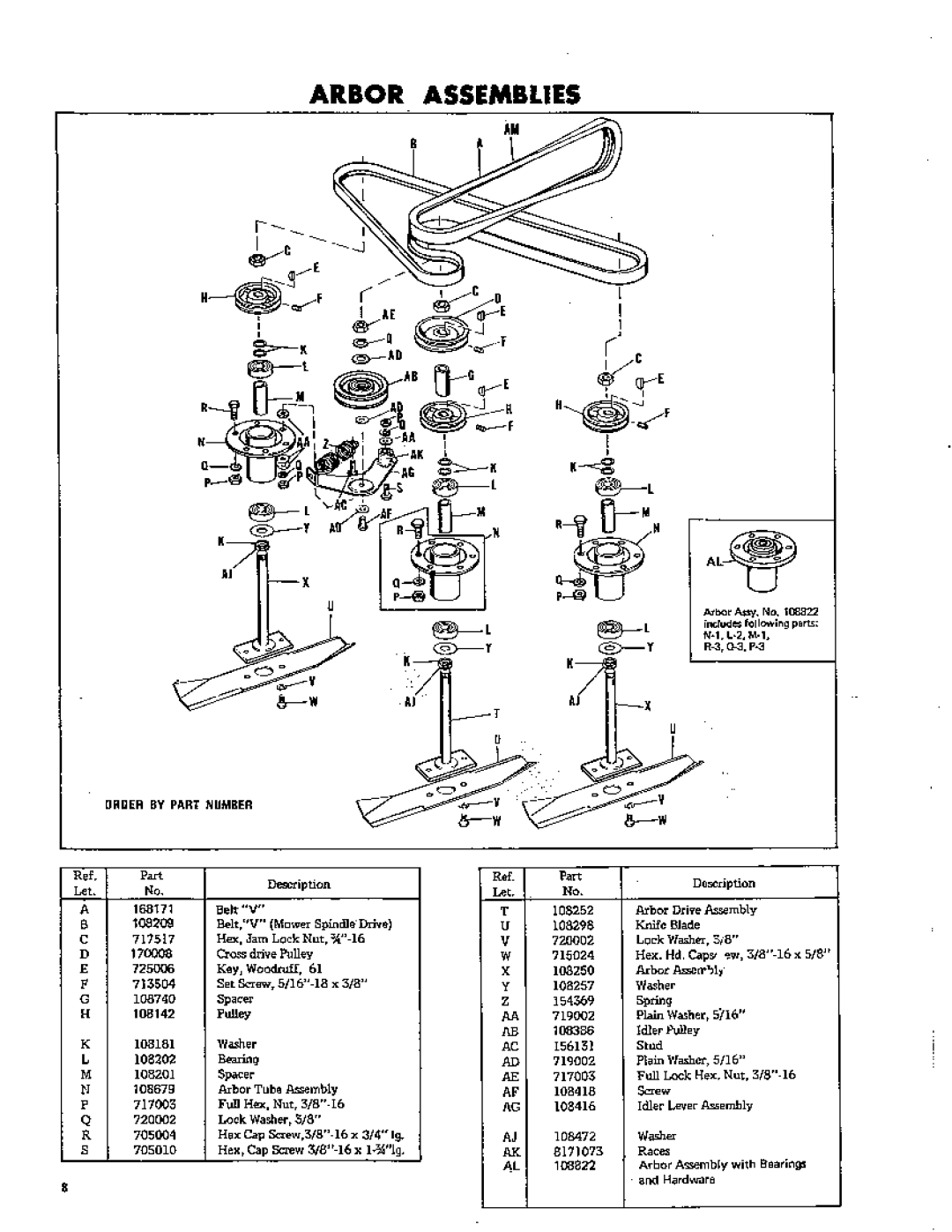 Simplicity 284, 620, 575 manual 