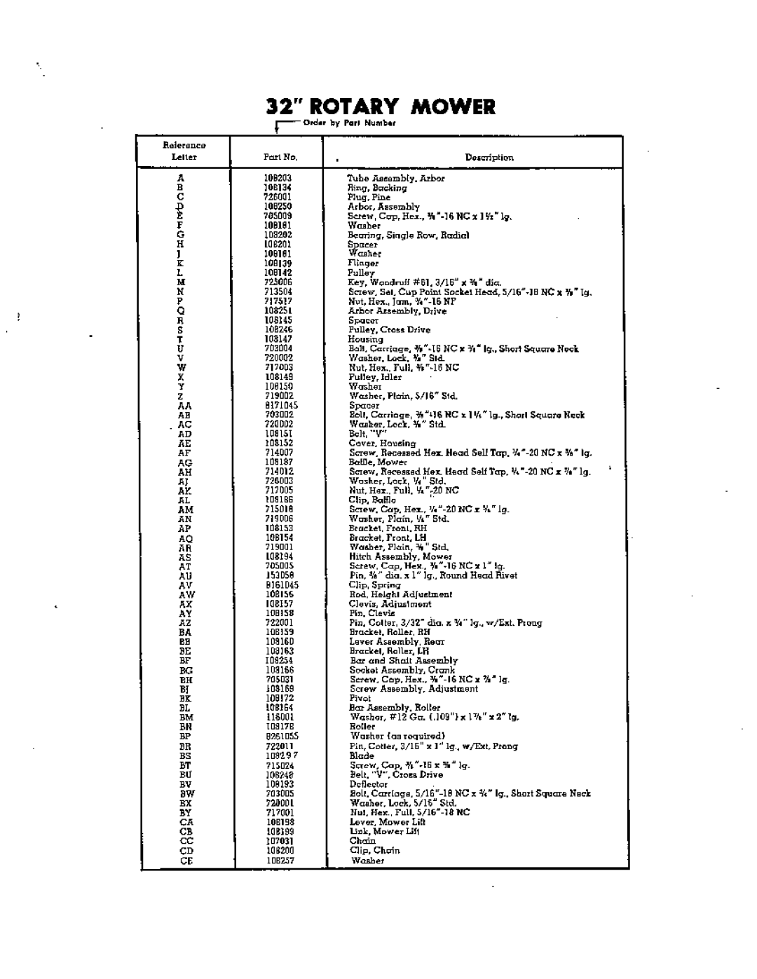 Simplicity 287 manual 