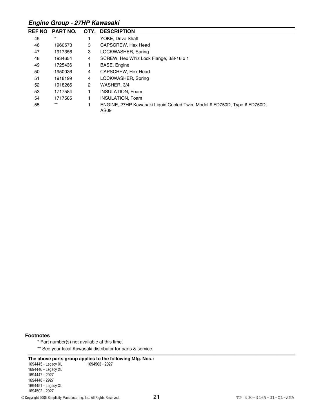 Simplicity 2027, 2927 manual WASHER, 3/4 