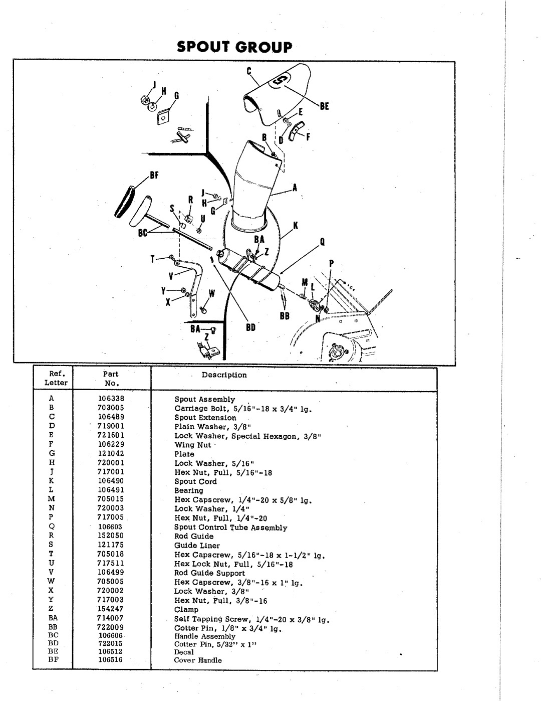 Simplicity 293 manual 