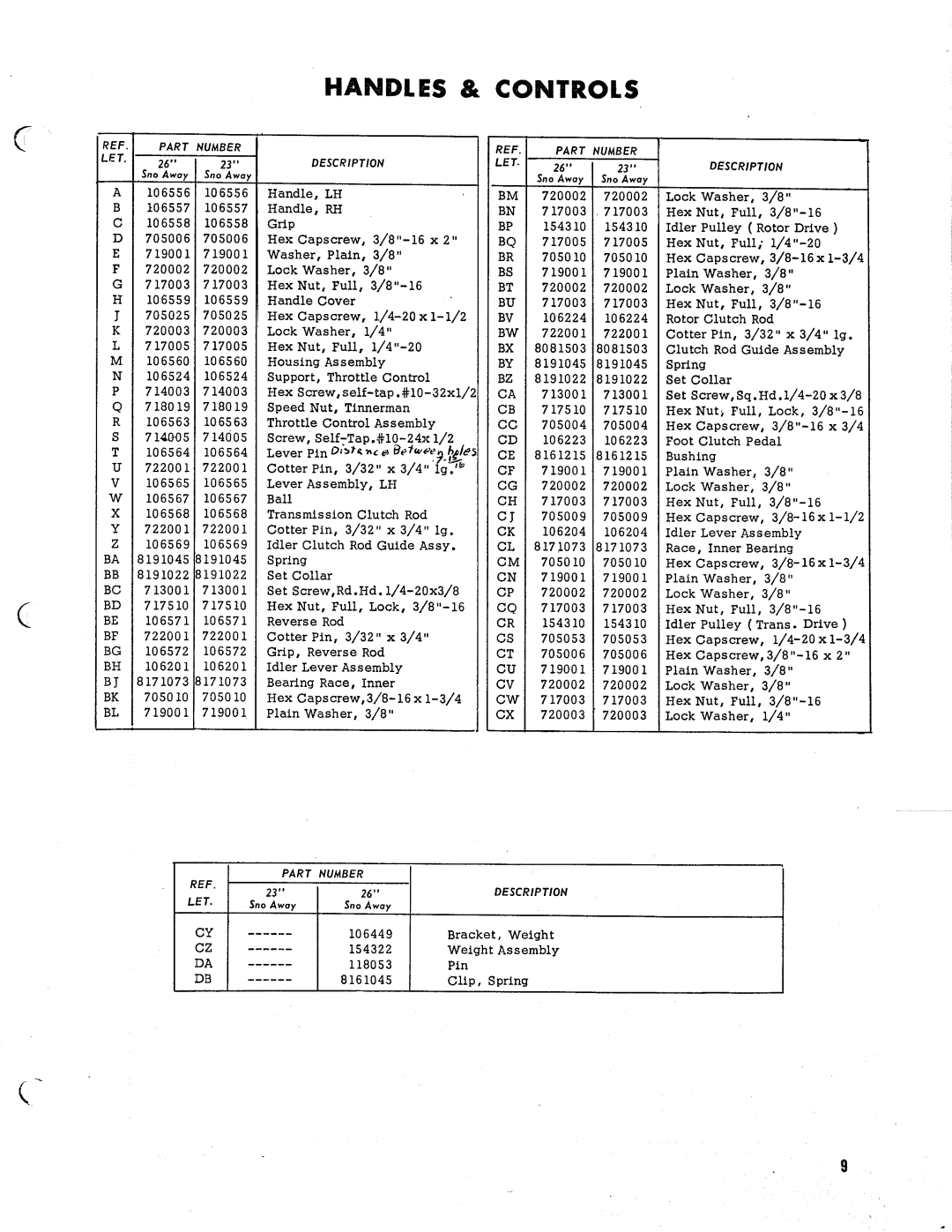 Simplicity 295, 297, 296, 294 manual 