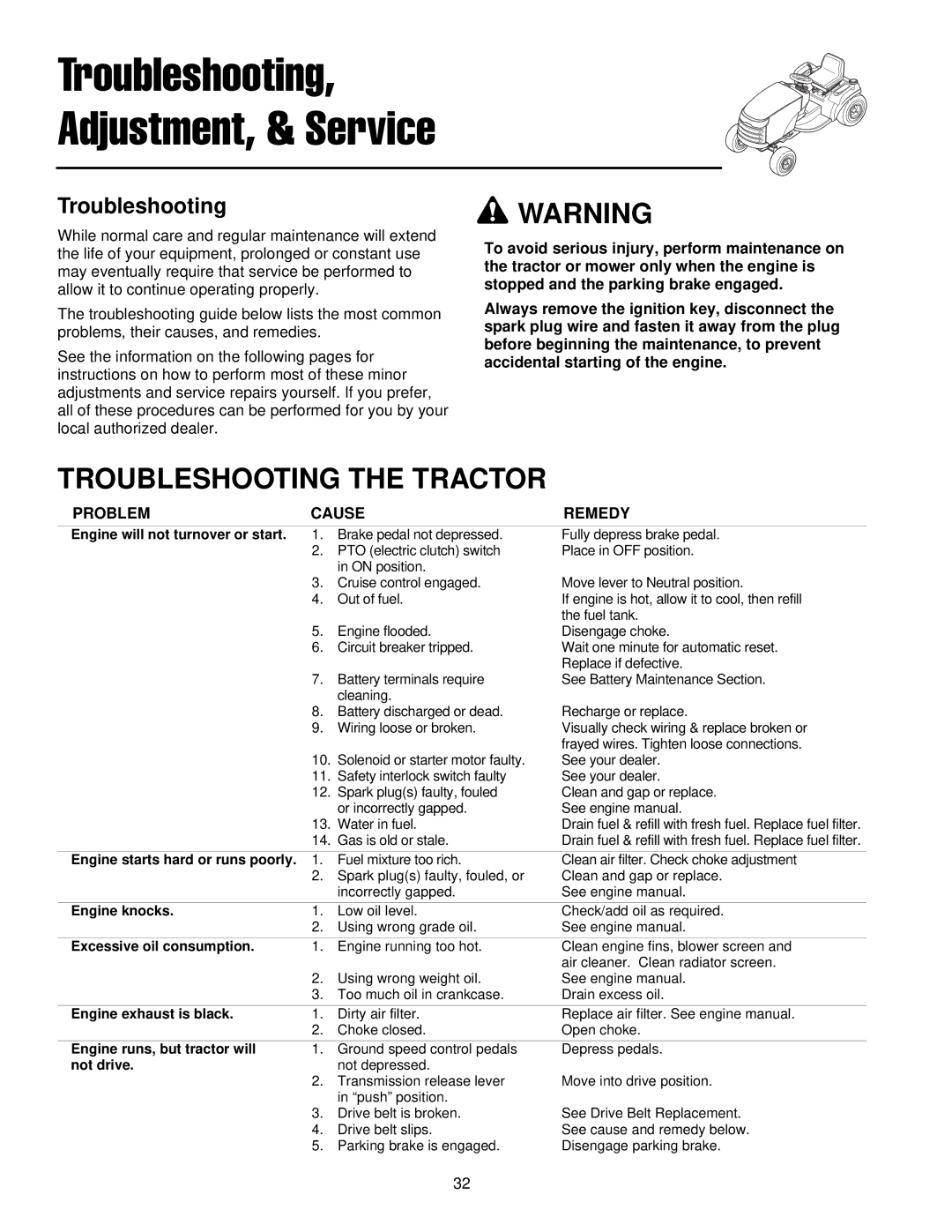 Simplicity 300 Series manual Troubleshooting Adjustment, & Service 