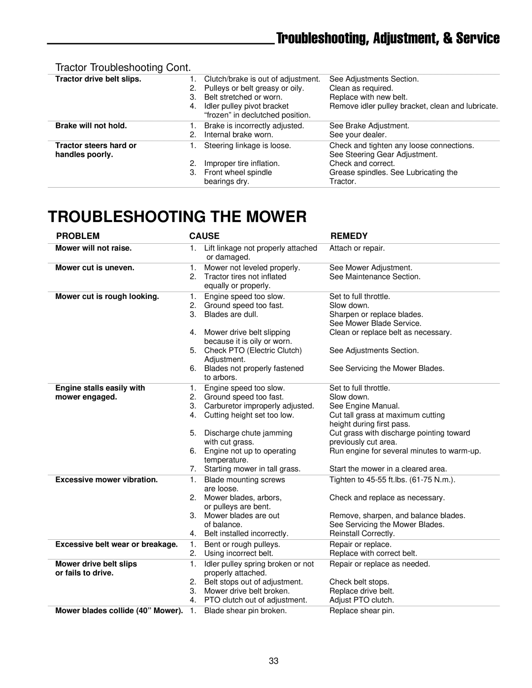 Simplicity 300 Series manual Troubleshooting, Adjustment, & Service, Tractor Troubleshooting 