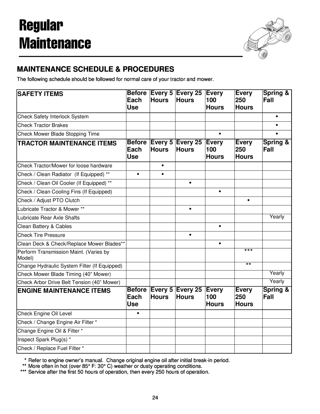 Simplicity 300 Series manual Regular Maintenance, Maintenance Schedule & Procedures 