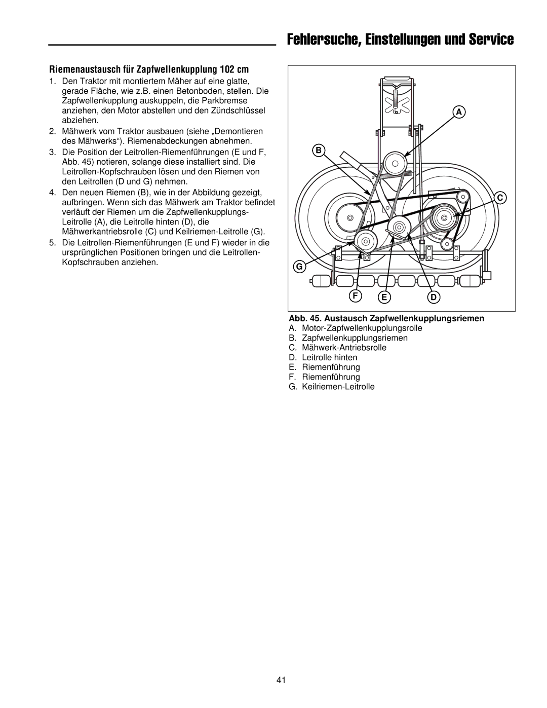 Simplicity 300 manual Riemenaustausch für Zapfwellenkupplung 102 cm, Abb . Austausch Zapfwellenkupplungsriemen 