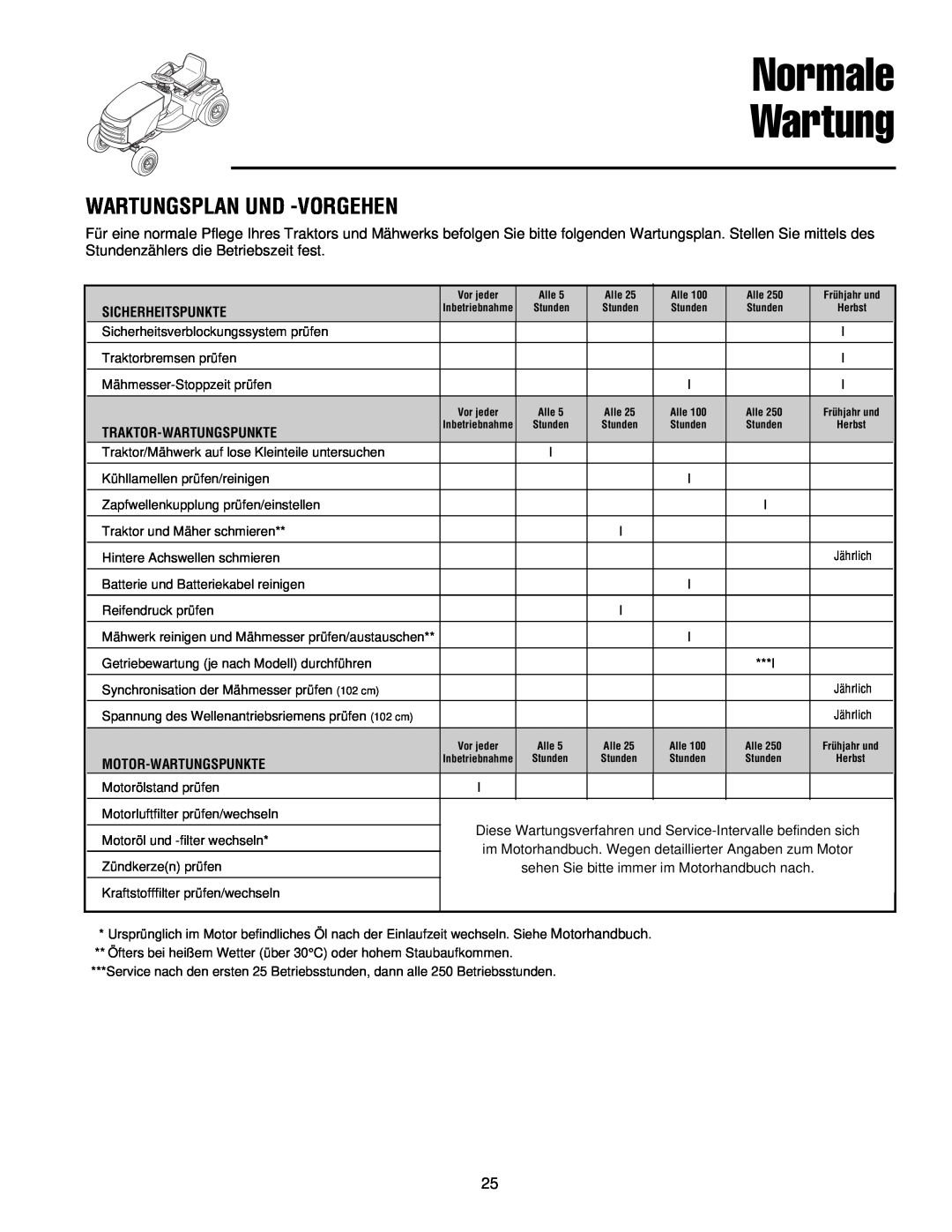 Simplicity 300 manual Normale Wartung, Wartungsplan Und -Vorgehen 