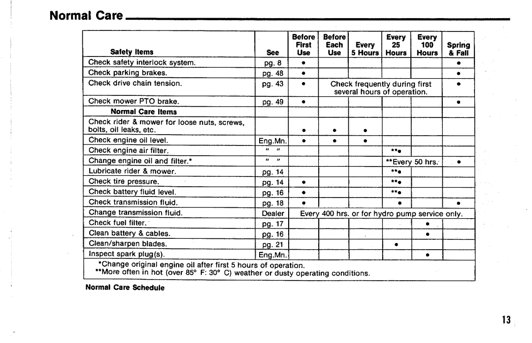 Simplicity CFC & 3000 Series manual 