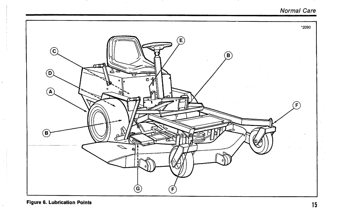 Simplicity CFC & 3000 Series manual 