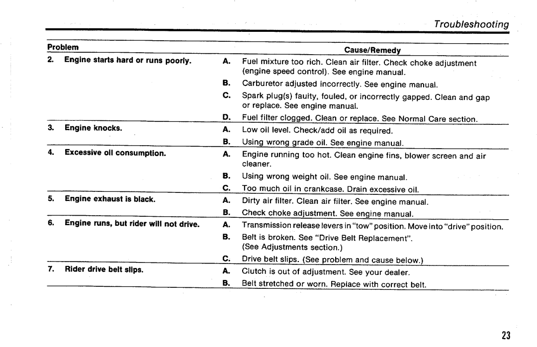 Simplicity CFC & 3000 Series manual 