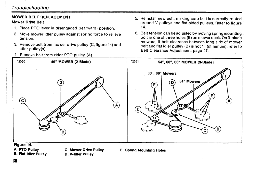 Simplicity CFC & 3000 Series manual 