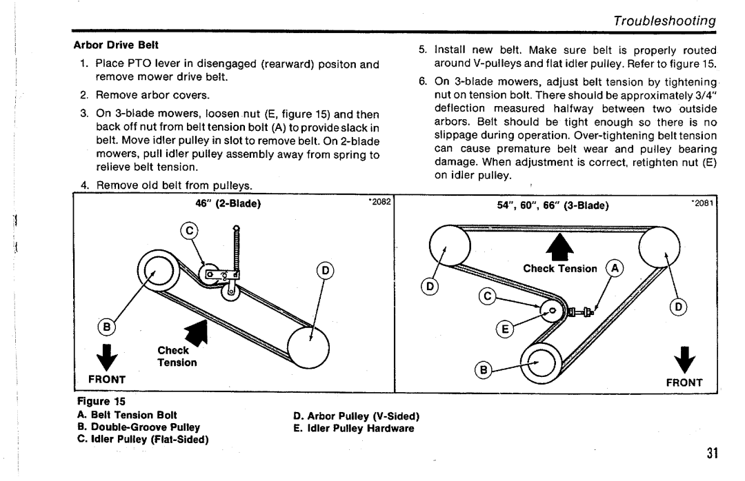 Simplicity CFC & 3000 Series manual 