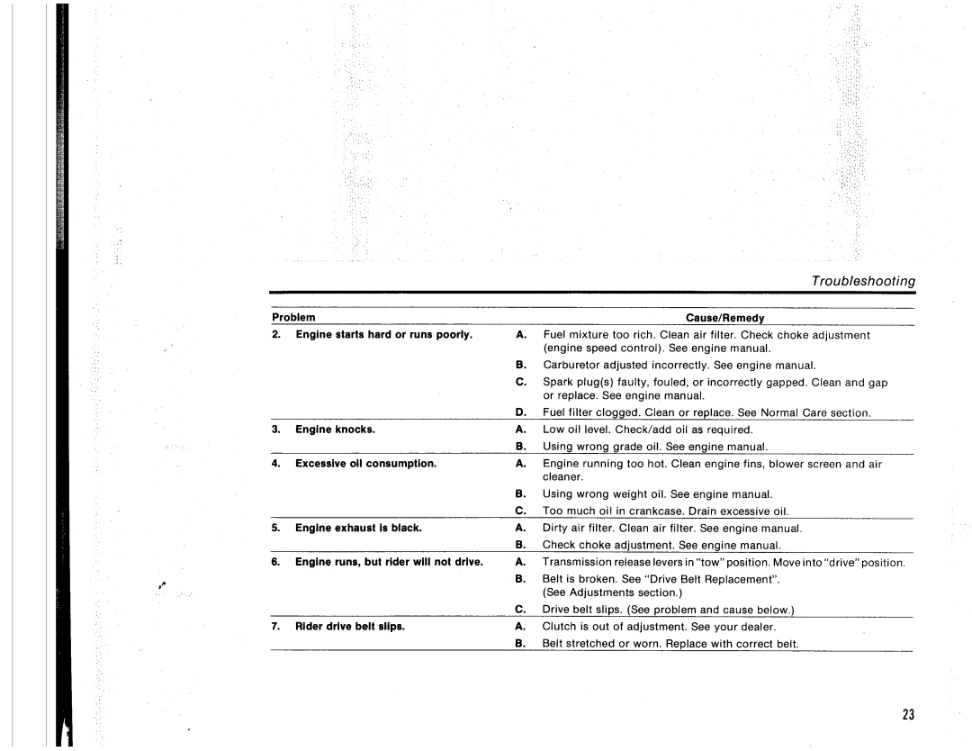 Simplicity 3000 Series manual 