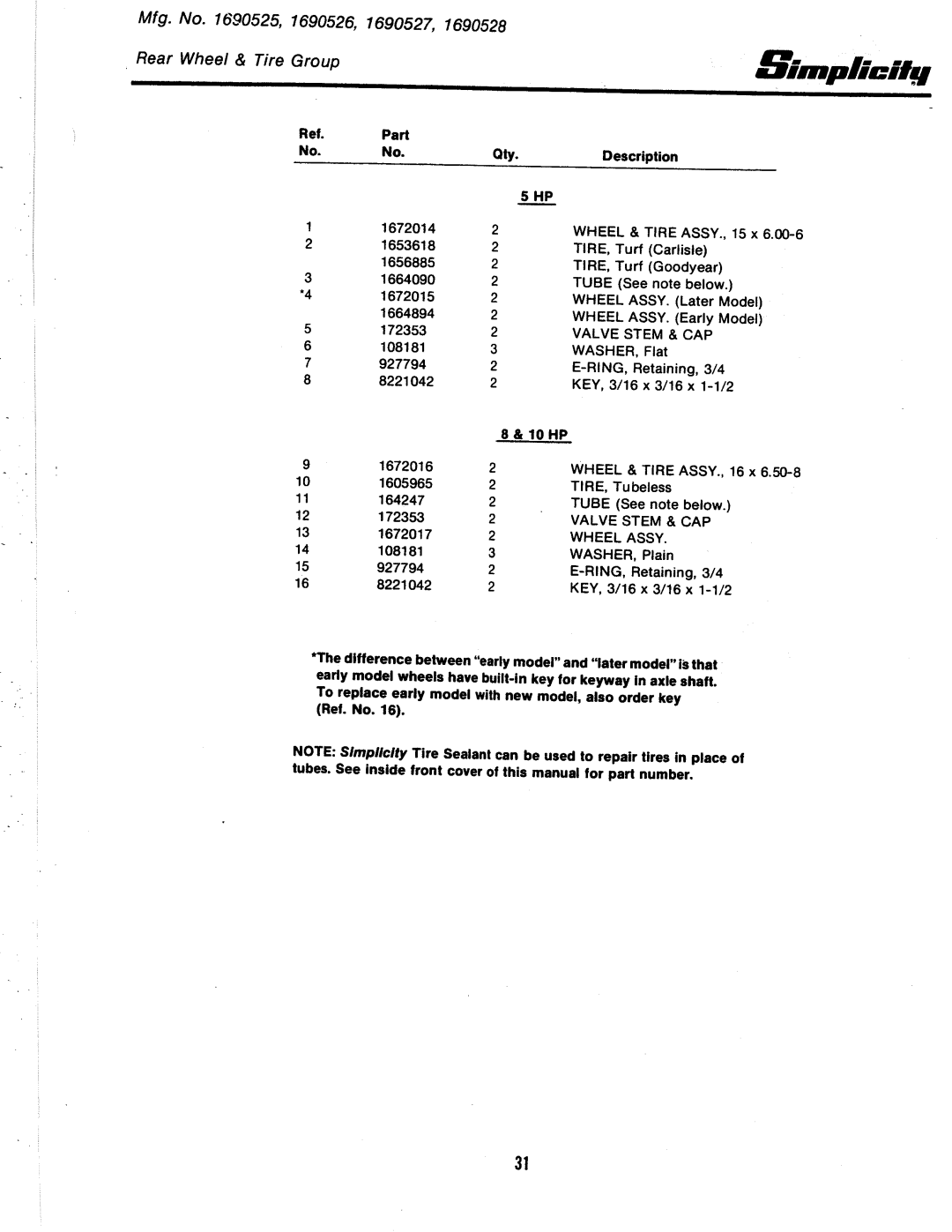 Simplicity 3100 Series manual 