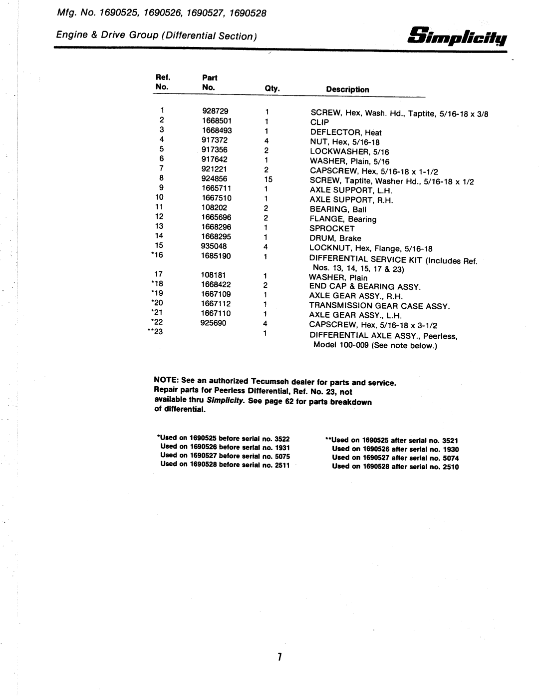 Simplicity 3100 Series manual 