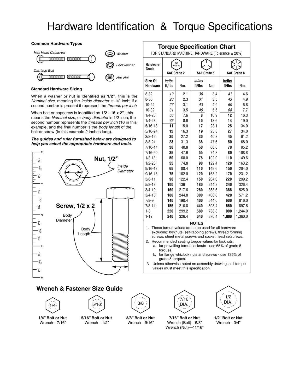 Simplicity 319E, 319M manual Hardware Identification & Torque Specifications 