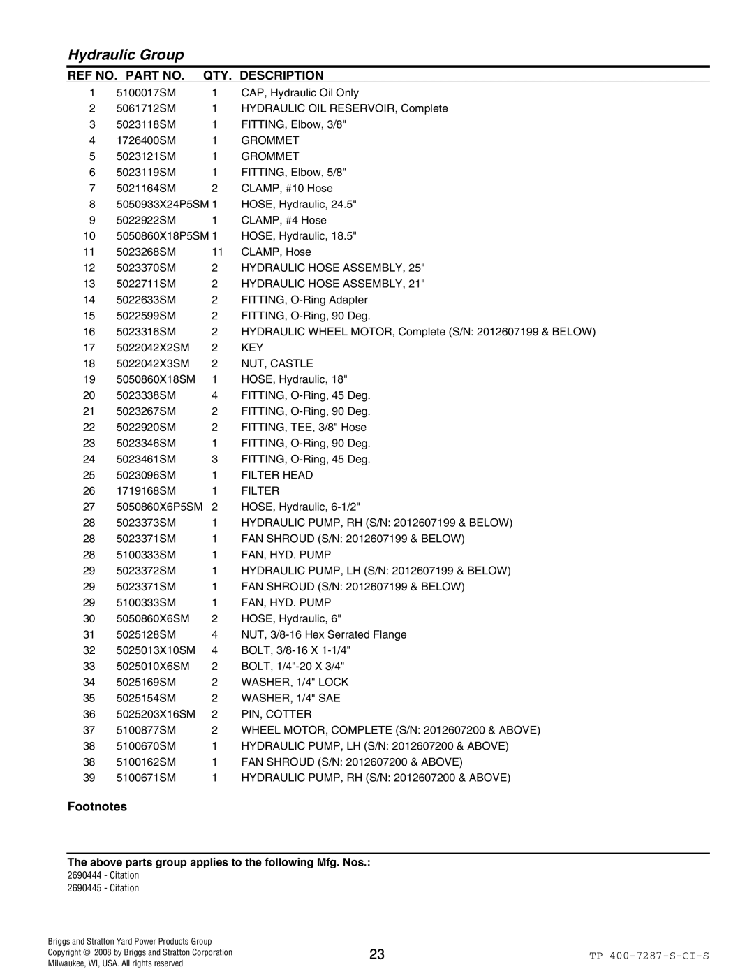 Simplicity Citation Series Grommet, Hydraulic Hose Assembly, Key, NUT, Castle, Filter Head, FAN, HYD. Pump, PIN, Cotter 