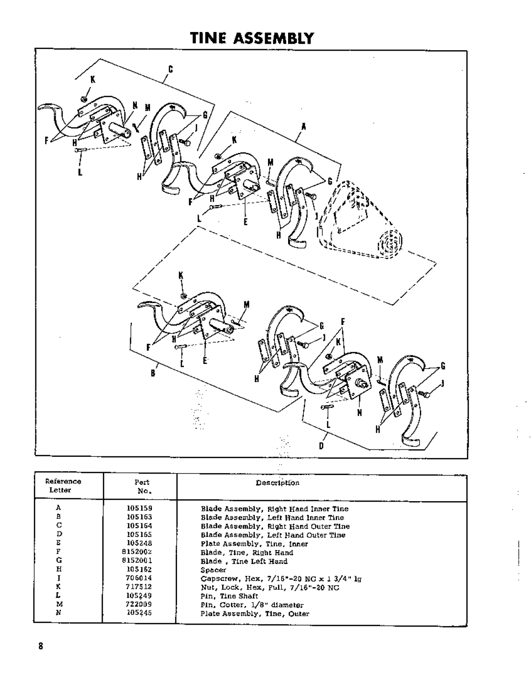 Simplicity 392 manual 