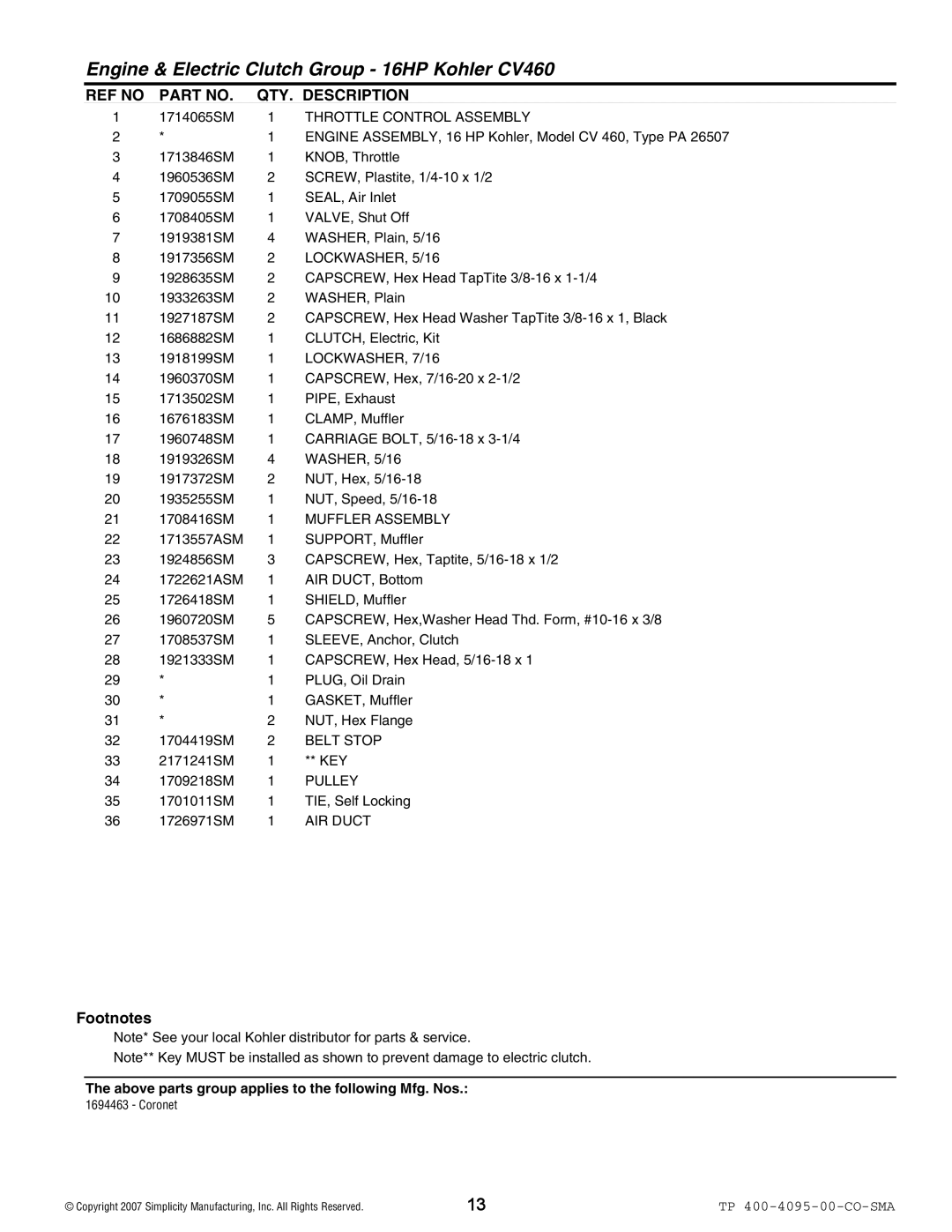 Simplicity 2400 Series manual Pulley, AIR Duct 