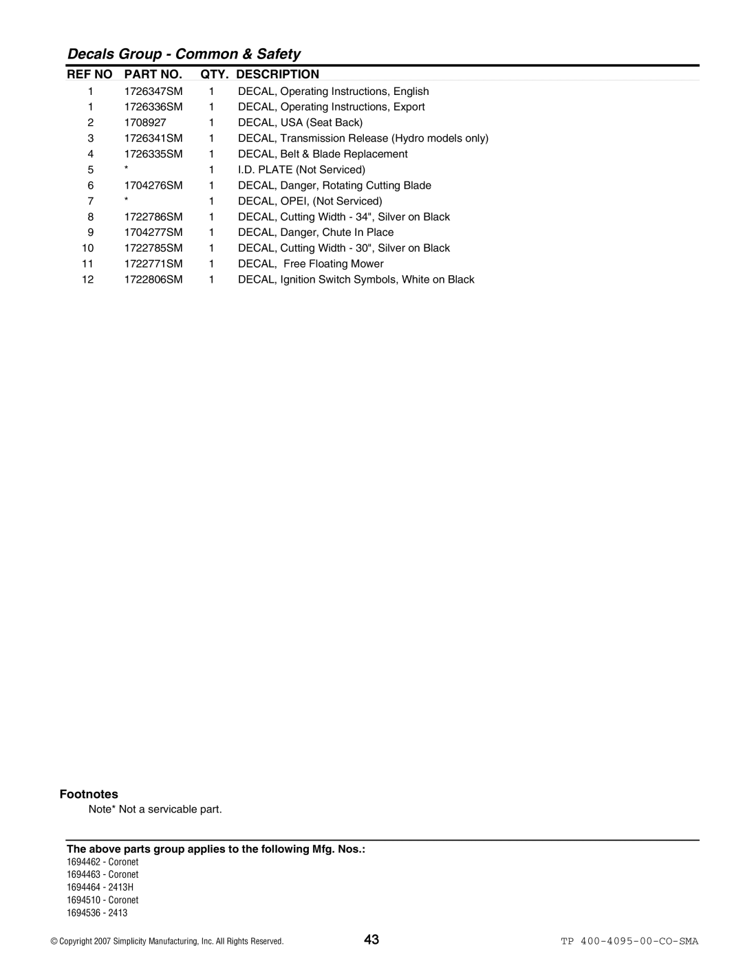 Simplicity 2400 Series manual Decals Group Common & Safety 