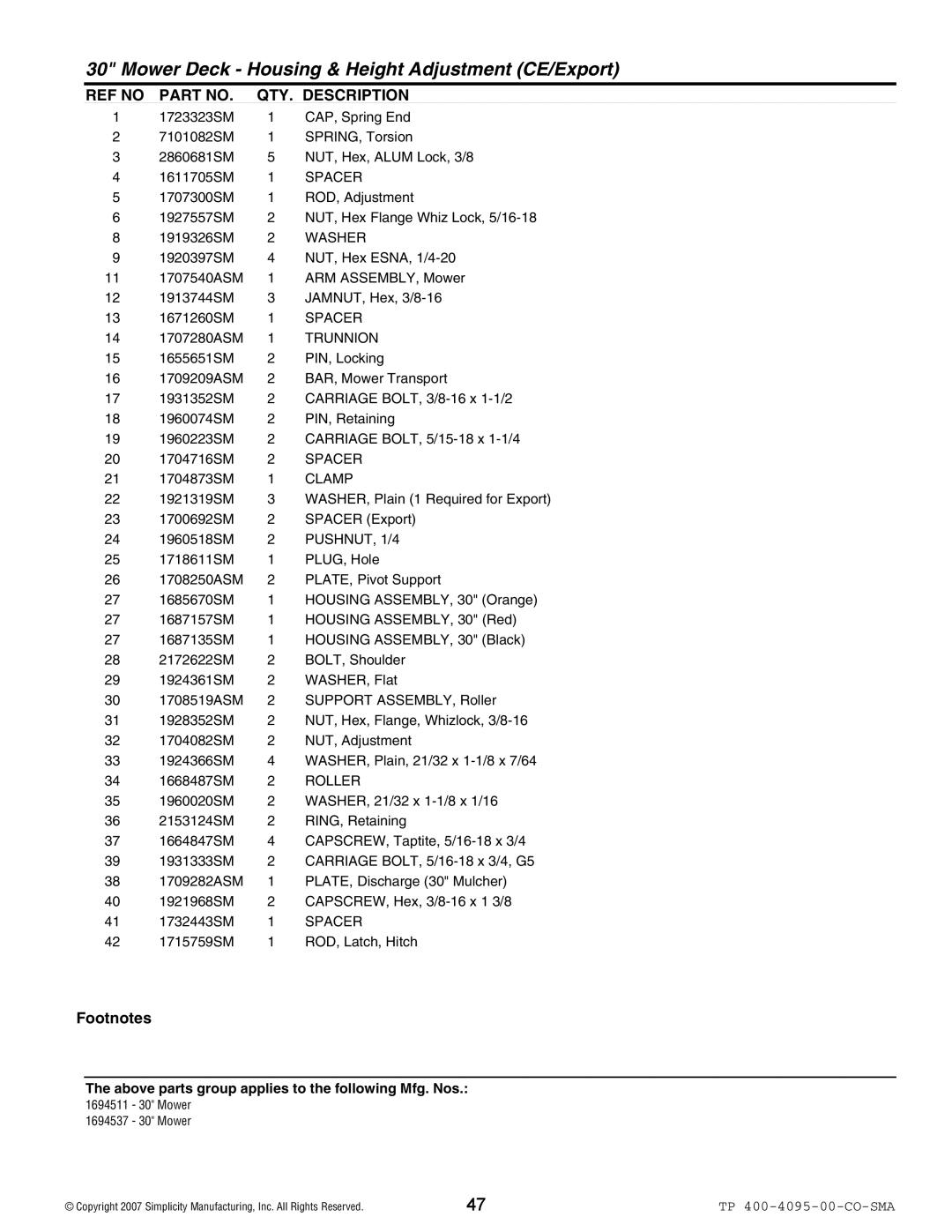 Simplicity 2400 Series manual Trunnion, PUSHNUT, 1/4, Roller 