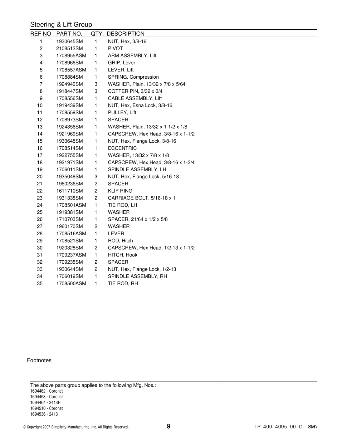 Simplicity 2400 Series manual Pivot, Eccentric, Spindle ASSEMBLY, LH, Klip Ring, Tie Rod, Lh, Lever, Spindle ASSEMBLY, RH 