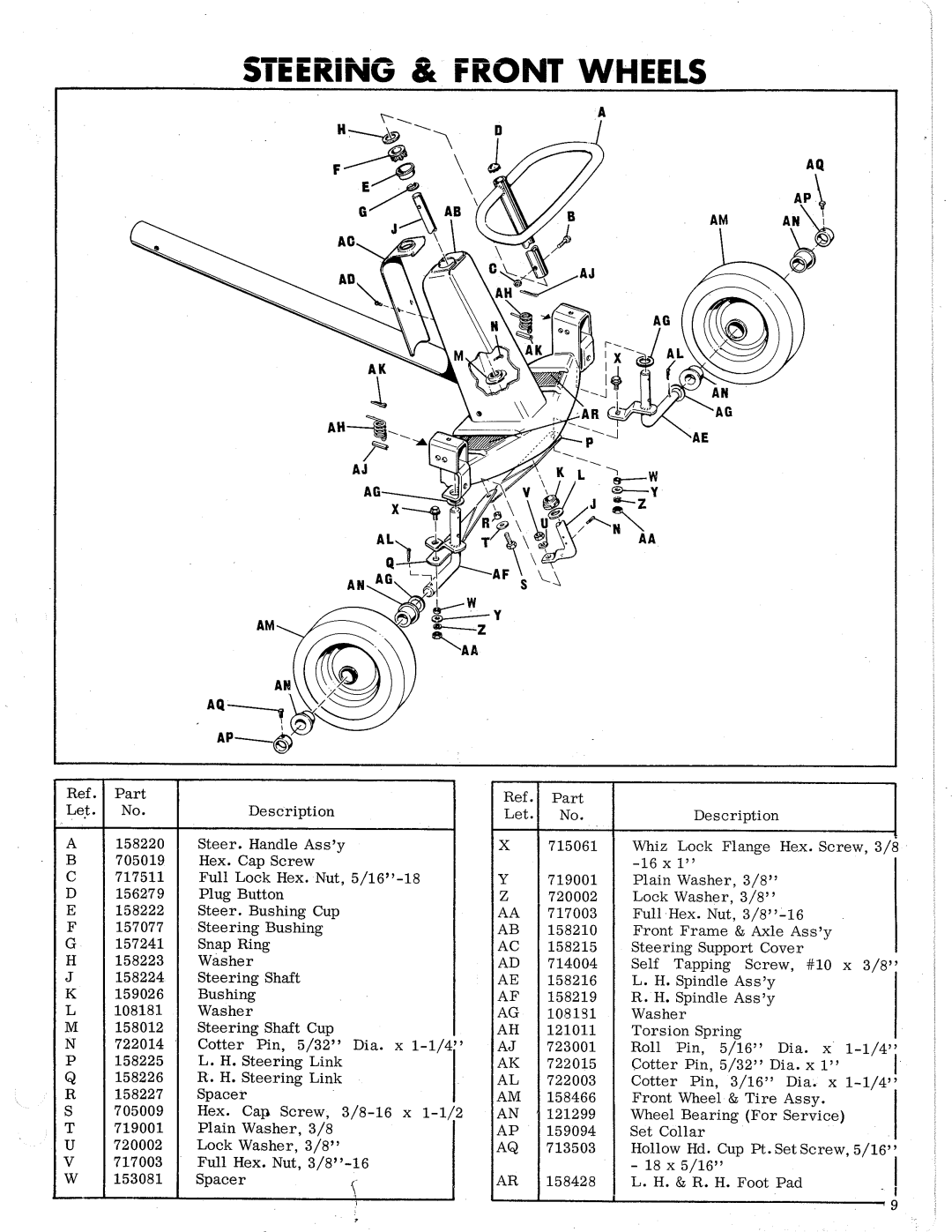 Simplicity 401 manual 