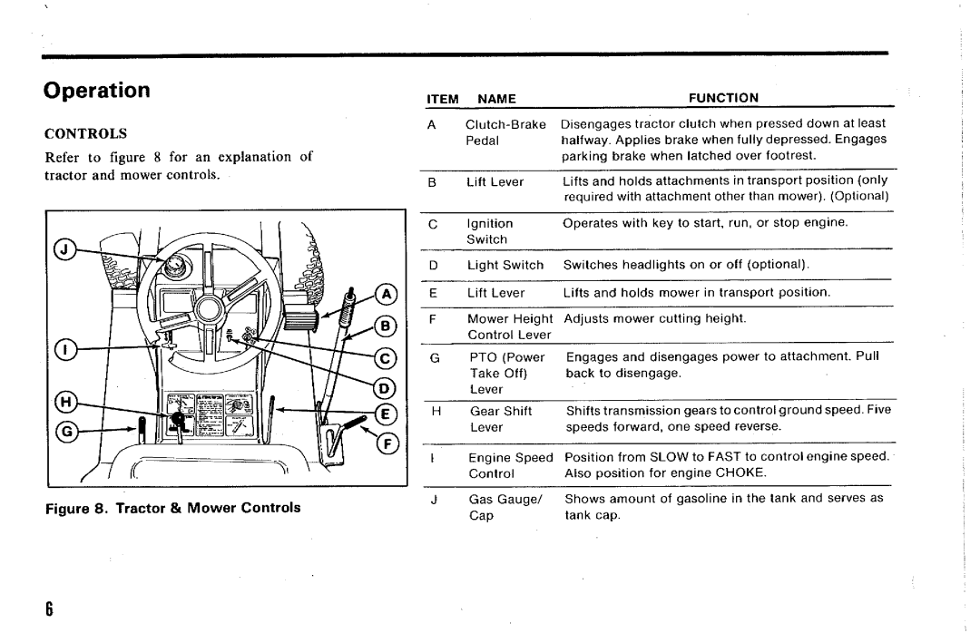 Simplicity 4200 Series manual 