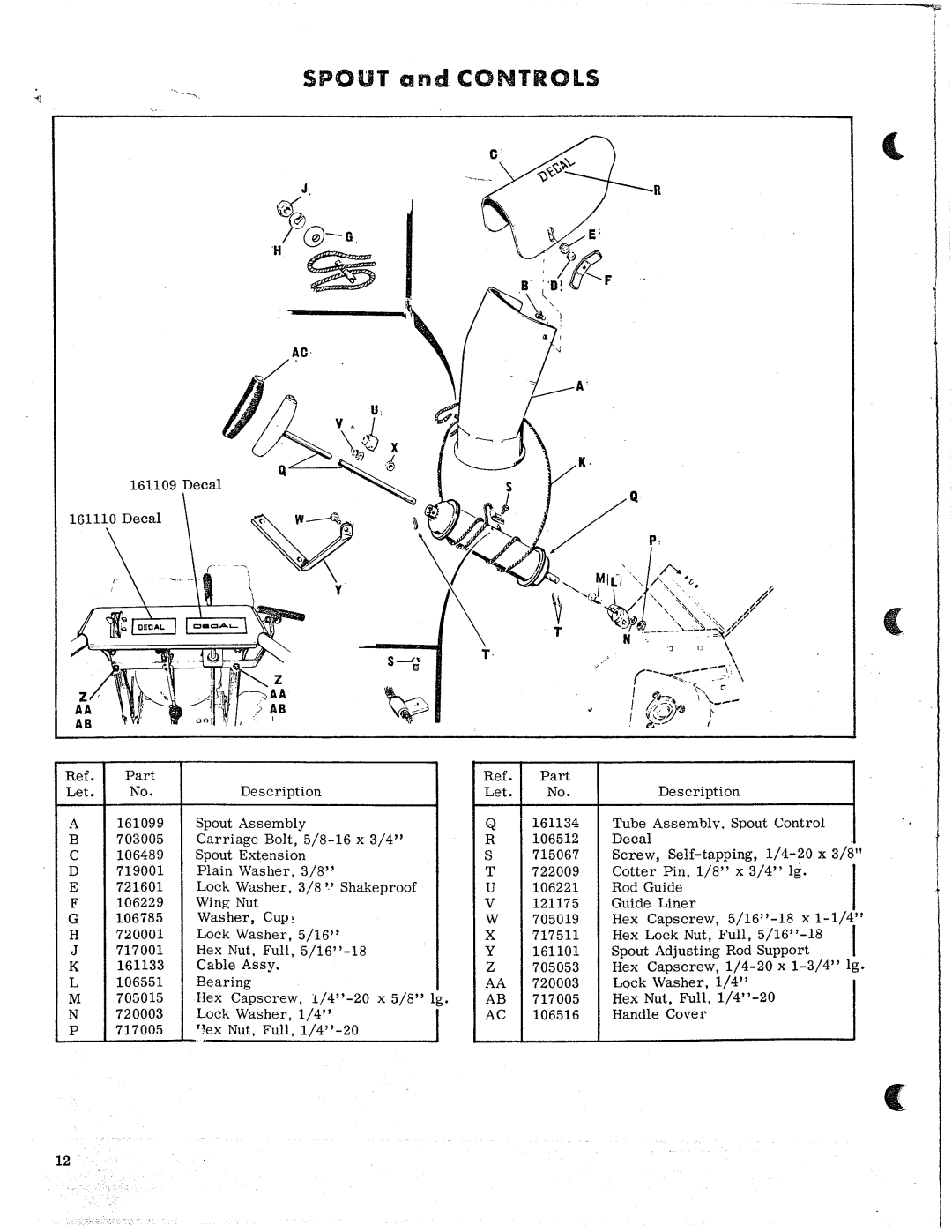 Simplicity 430 manual 