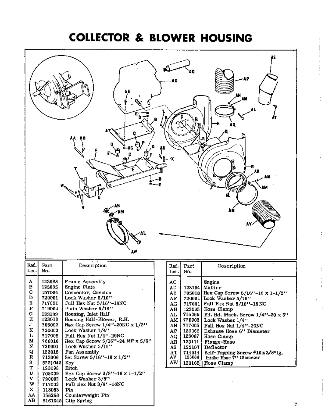 Simplicity 443 manual 