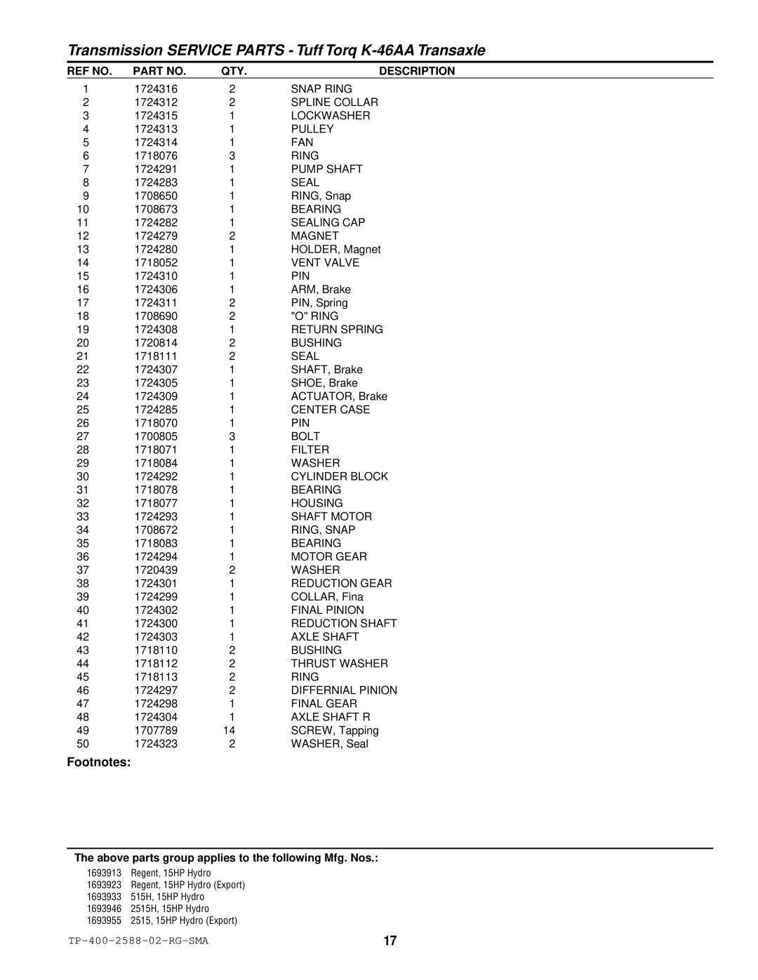 Simplicity 500 Series Spline Collar, Pump Shaft, Bearing, Sealing CAP, Magnet, Vent Valve, Pin, Return Spring, Bolt 