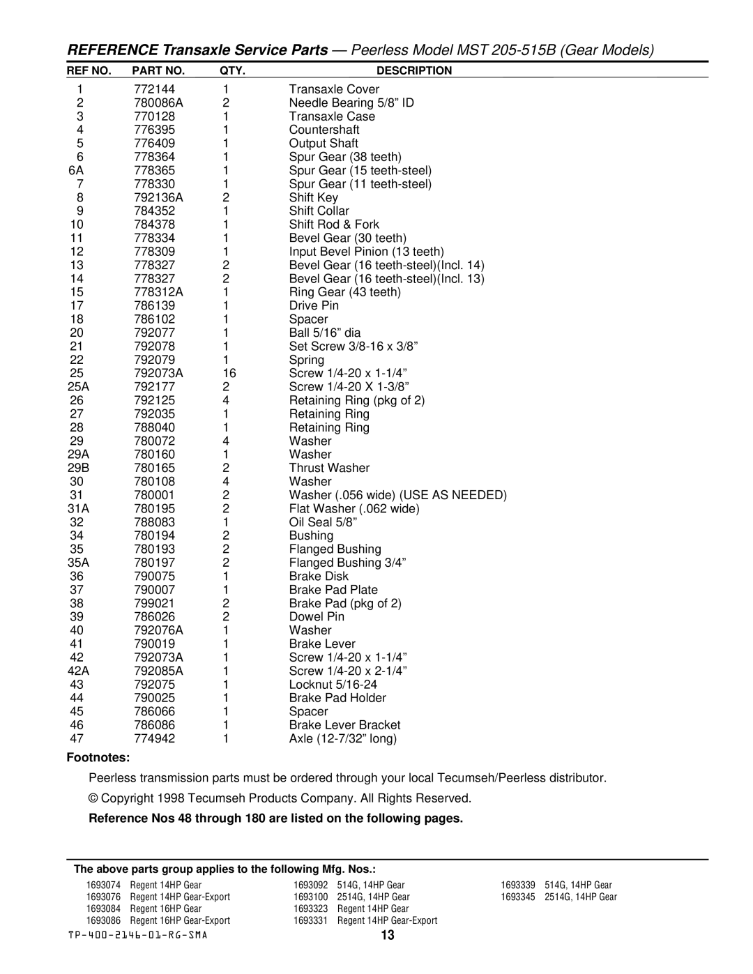 Simplicity 500 manual Footnotes 