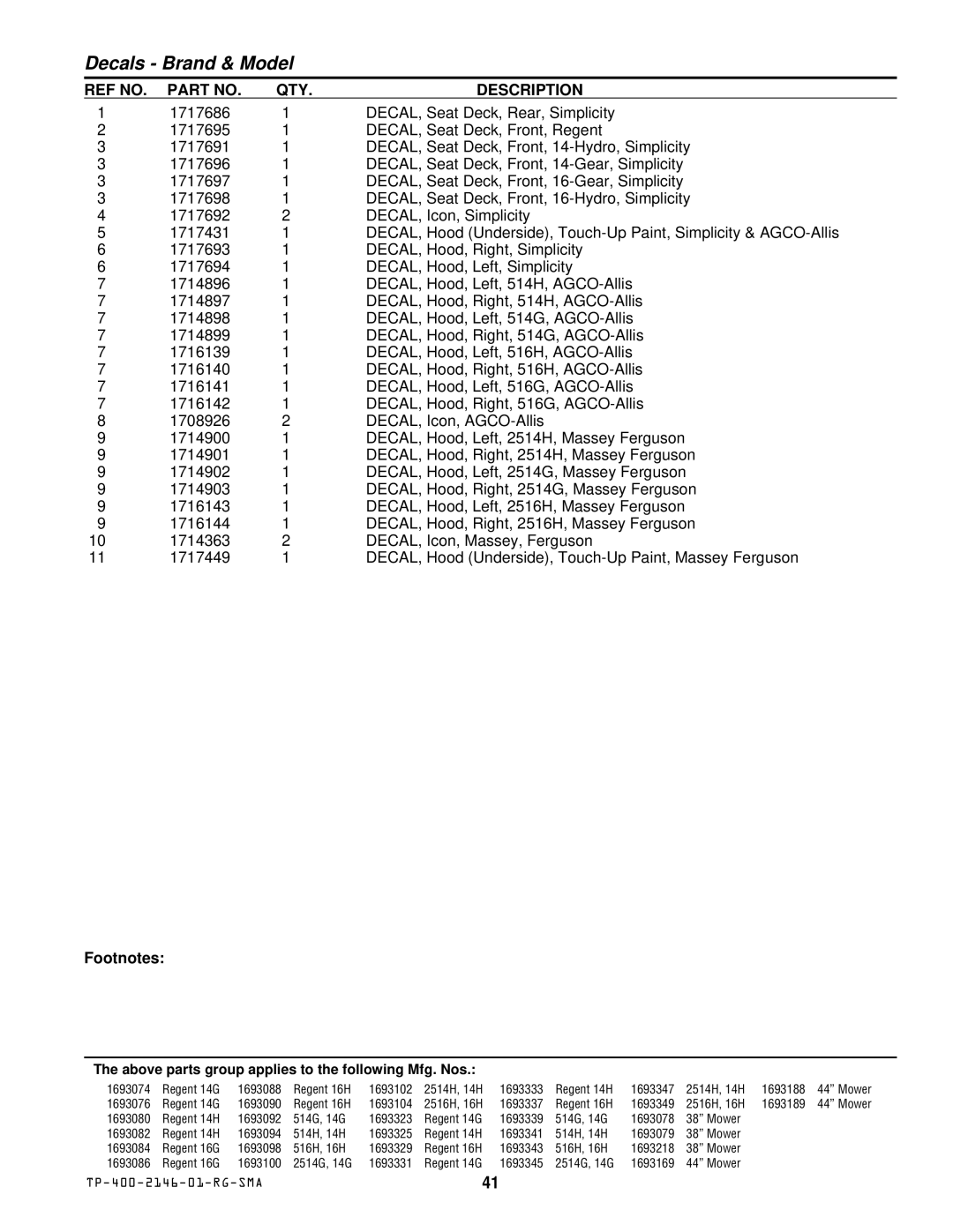 Simplicity 500 manual Footnotes 