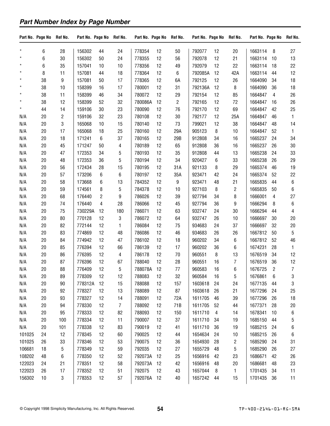 Simplicity 500 manual Part Number Index by Page Number 