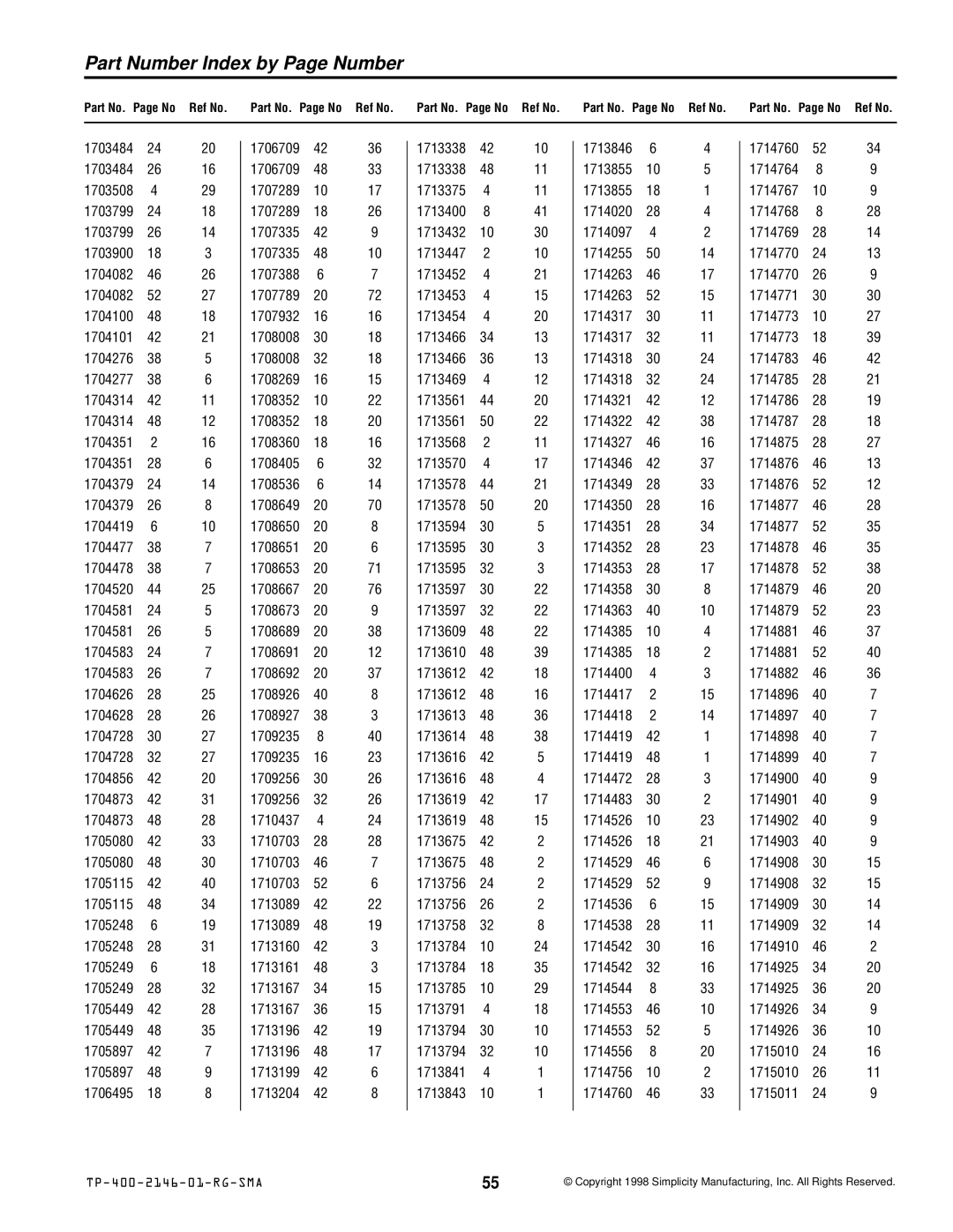 Simplicity 500 manual Part Number Index by Page Number 