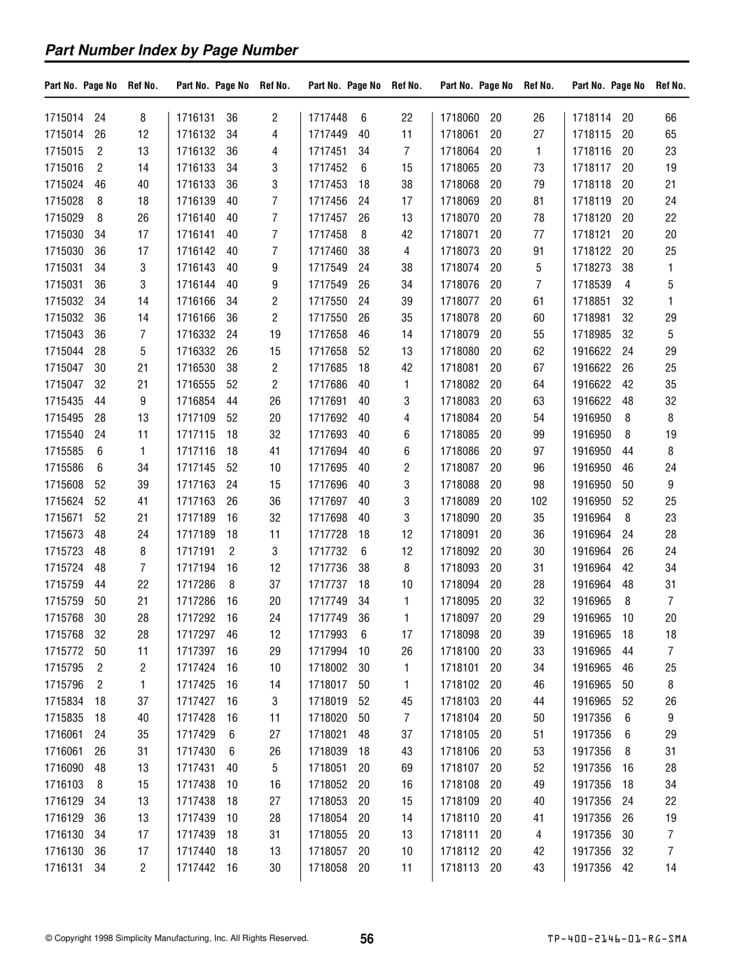 Simplicity 500 manual Part Number Index by Page Number 