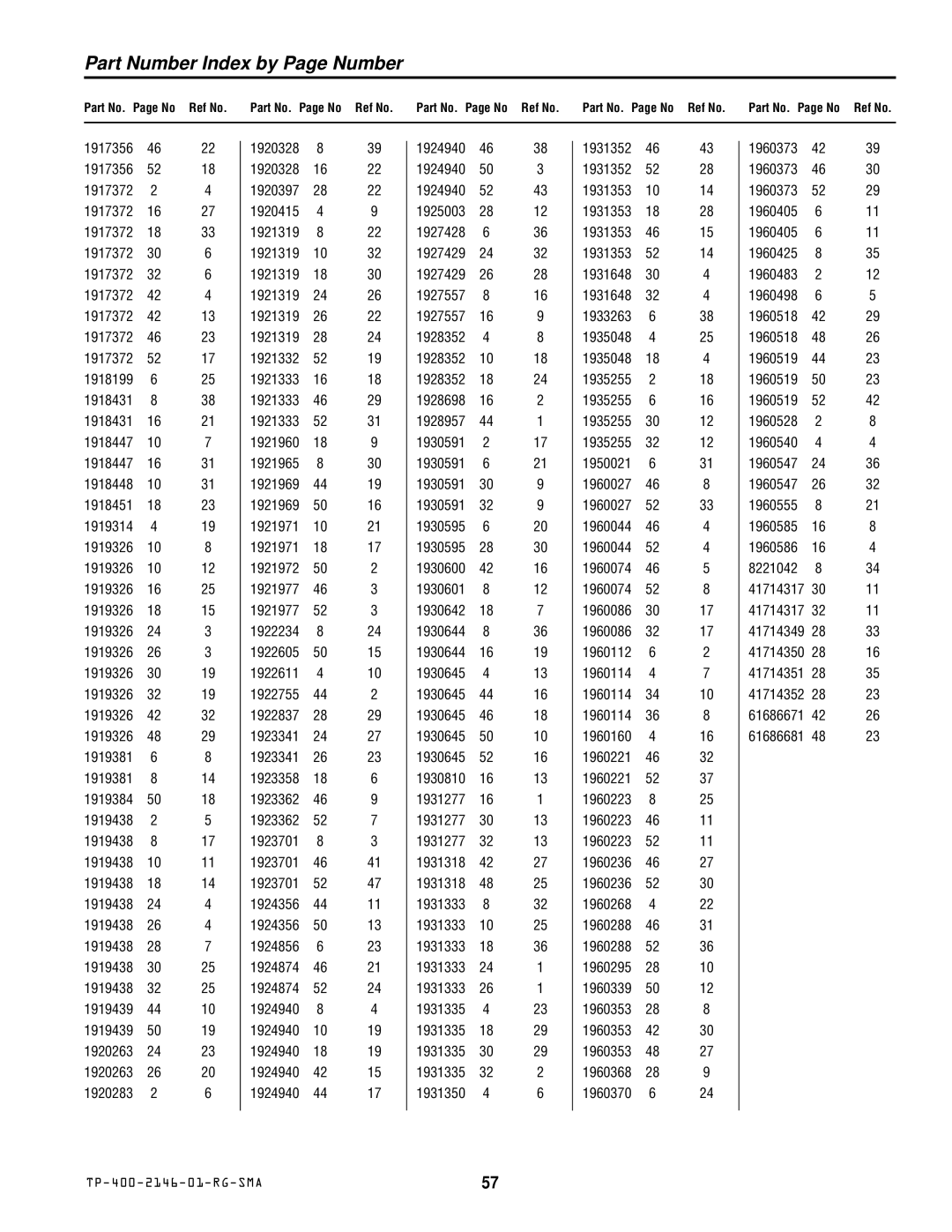 Simplicity 500 manual Part Number Index by Page Number 