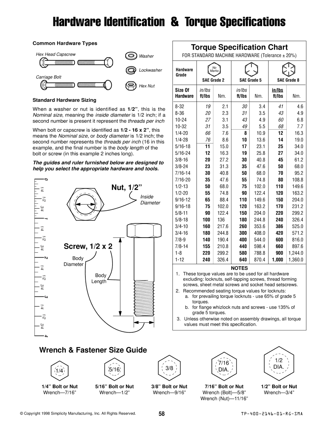 Simplicity 500 manual Hardware Identification & Torque Specifications, Dia 