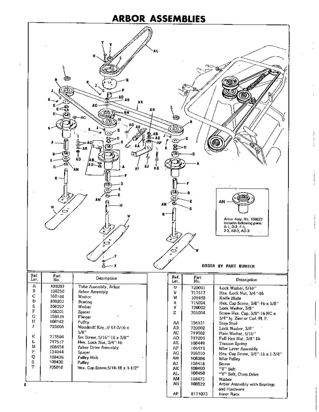 Simplicity 502 manual 