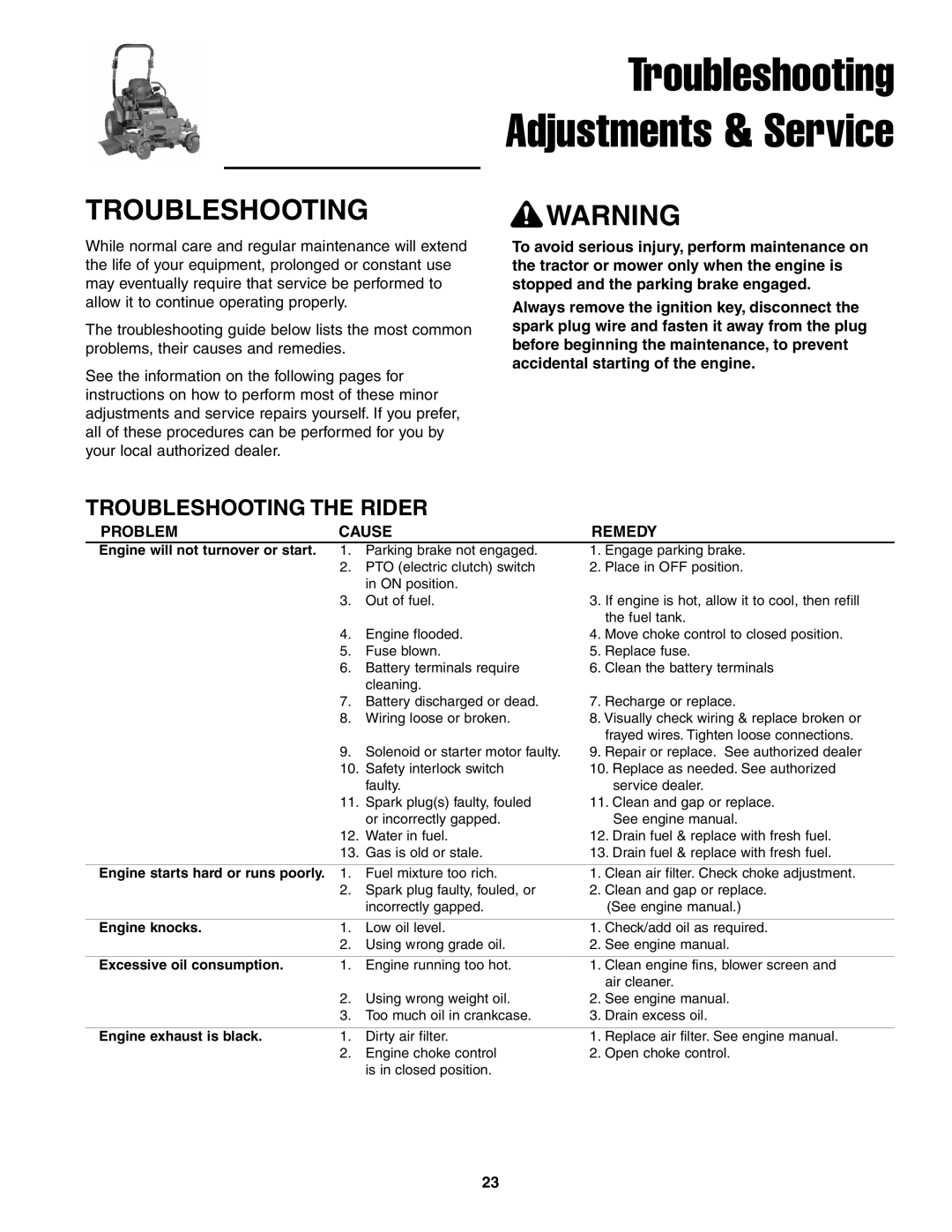 Simplicity CE Models, 5022285 instruction sheet Troubleshooting Adjustments & Service, Troubleshooting the Rider 