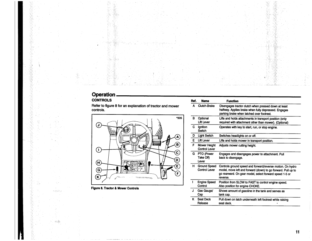 Simplicity 512 SERIES manual 