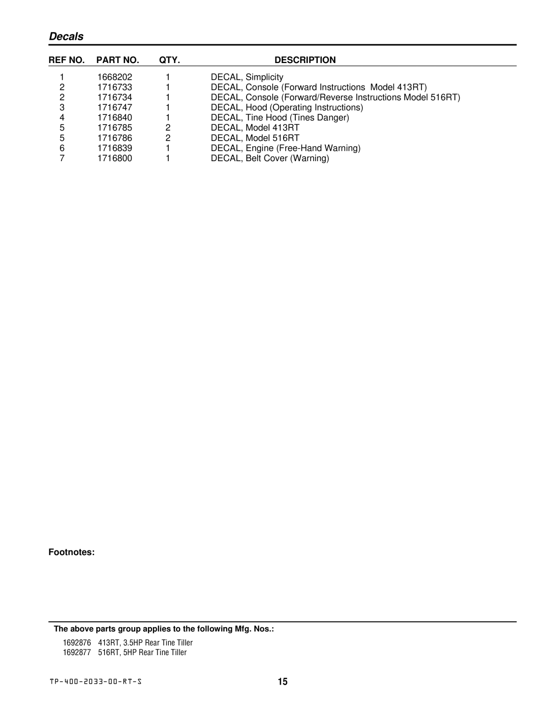 Simplicity 413RT, 516RT manual Decals 