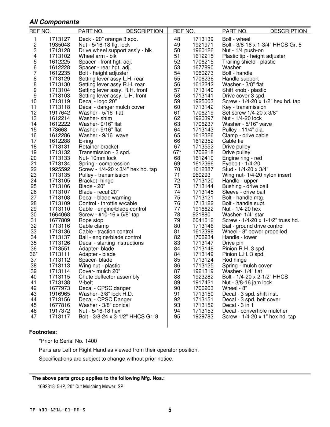 Simplicity 520SP manual Footnotes 