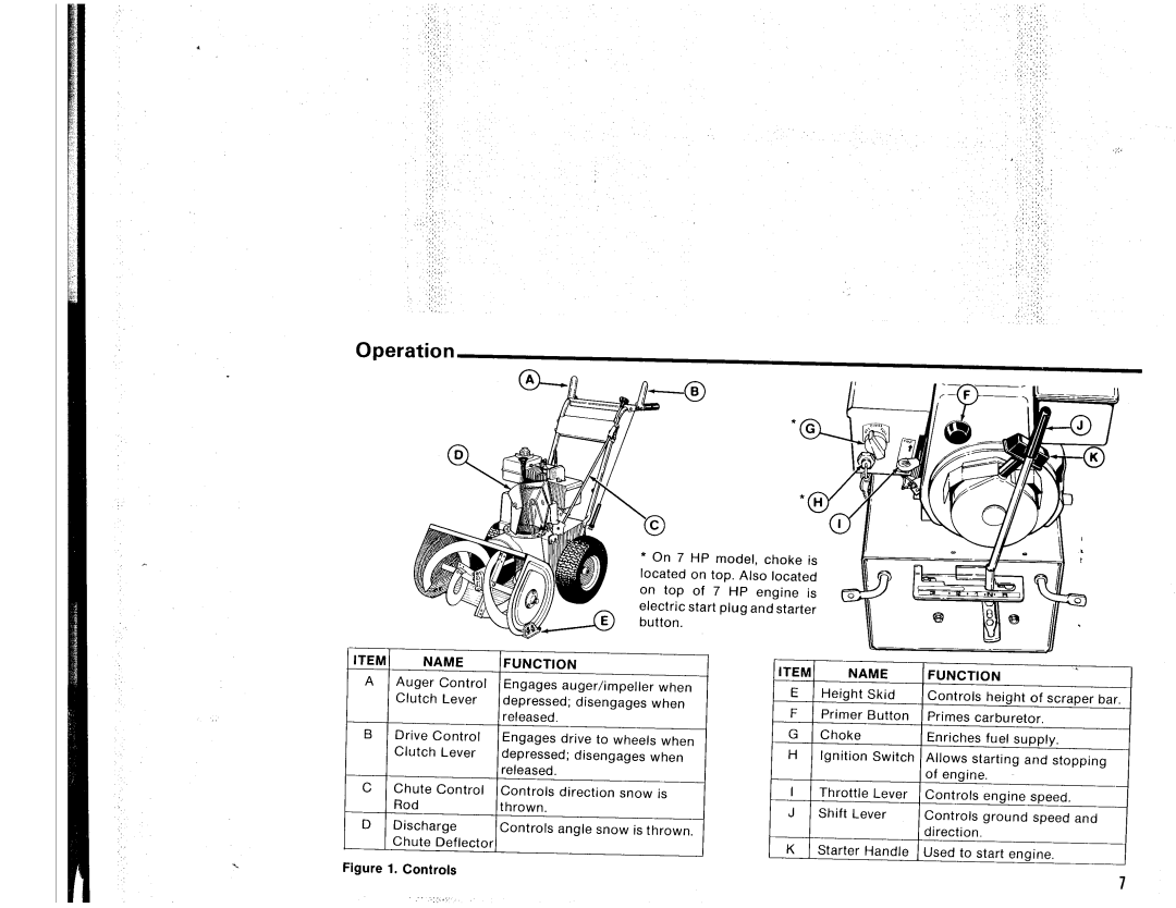 Simplicity 722, 522 manual 