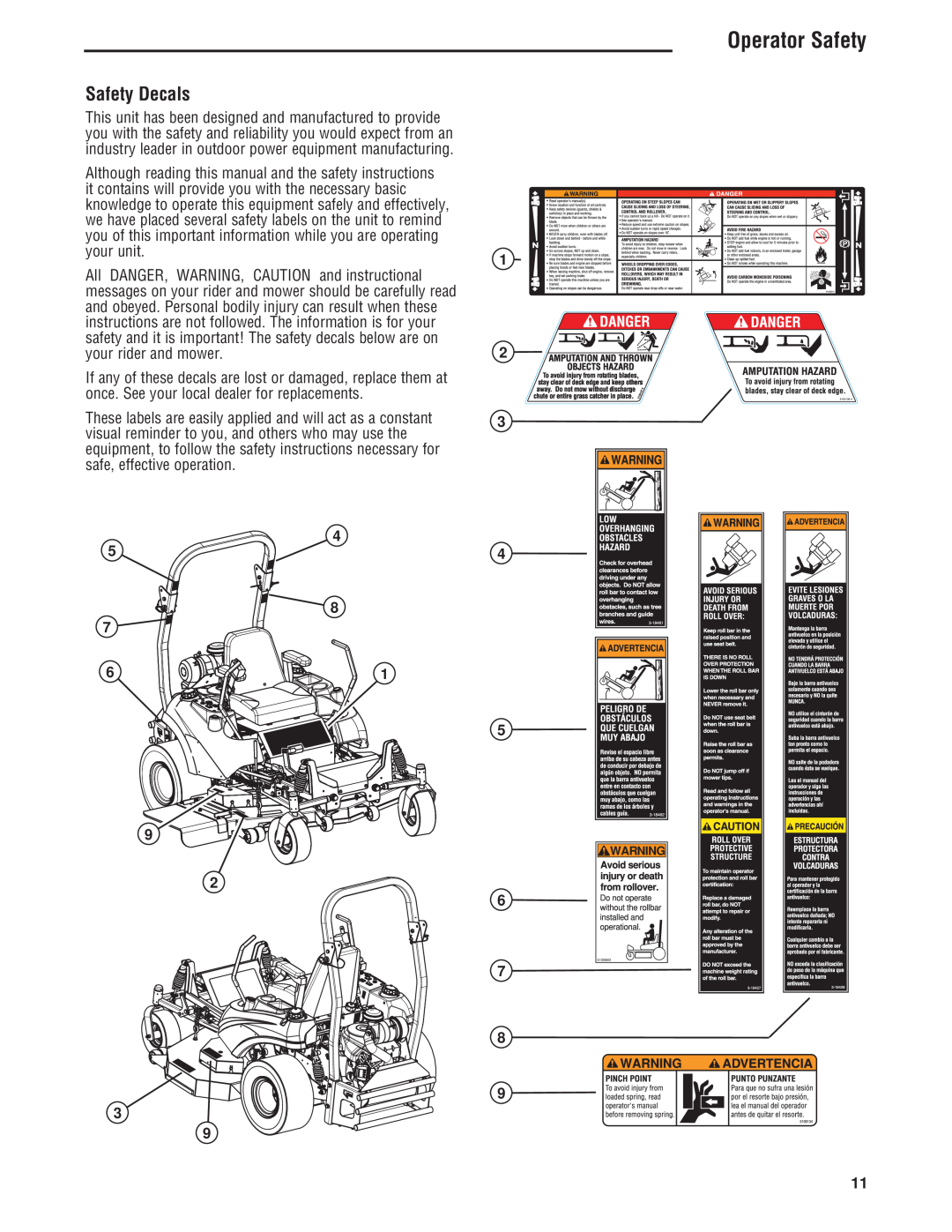 Simplicity 5101604, 543777-0113-E1 manual Safety Decals, Operator Safety,  