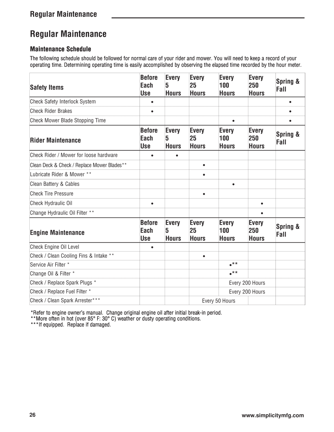 Simplicity 543777-0113-E1 manual Regular Maintenance, Maintenance Schedule, Before, Every, Spring, Safety Items, Each, Fall 