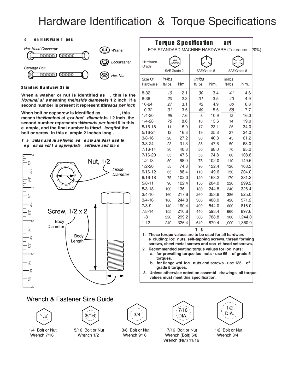 Simplicity 5516RT manual Hardware Identification & Torque Specifications, Dia 