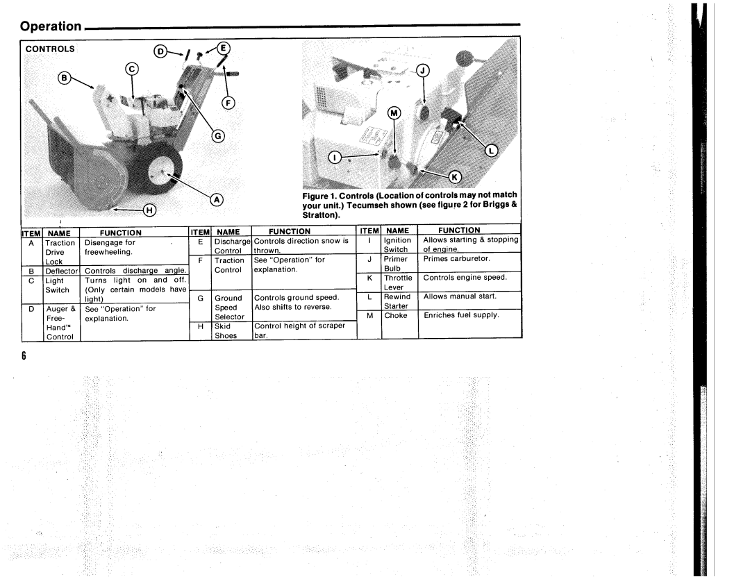 Simplicity 1070, 560, 760 manual 