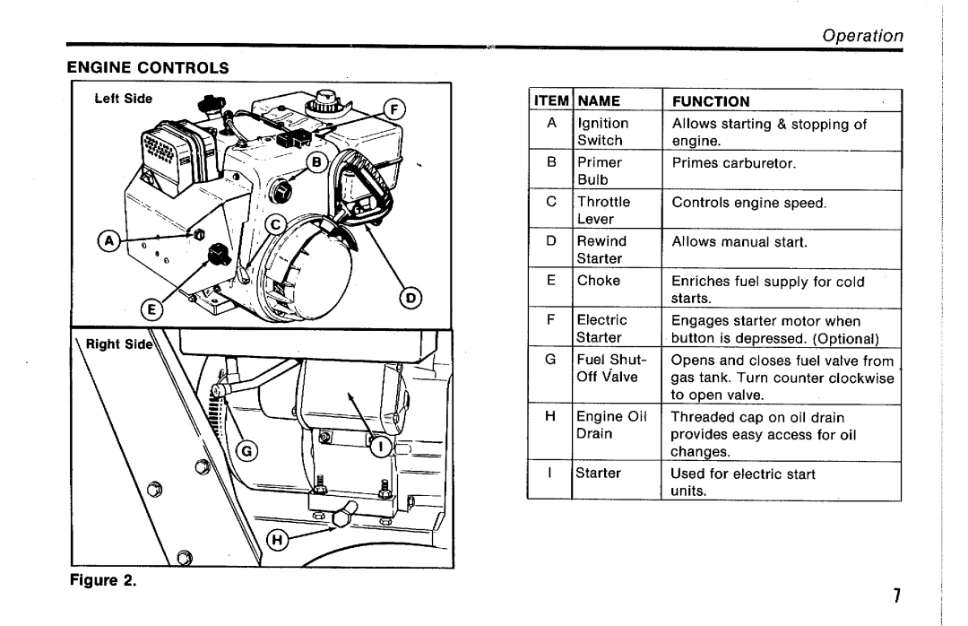 Simplicity 560S manual 